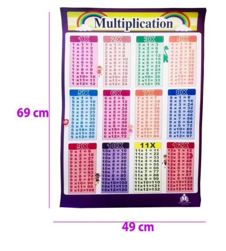 Tableaux de temps éducatifs mathématiques de Multiplication