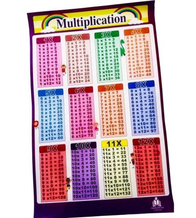 Tableaux de temps éducatifs mathématiques de Multiplication